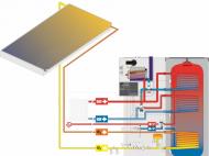 Schema Q-Solar druk